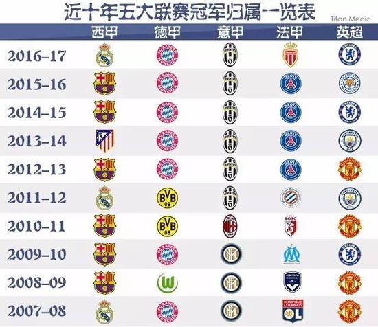 未来之星 未来之星